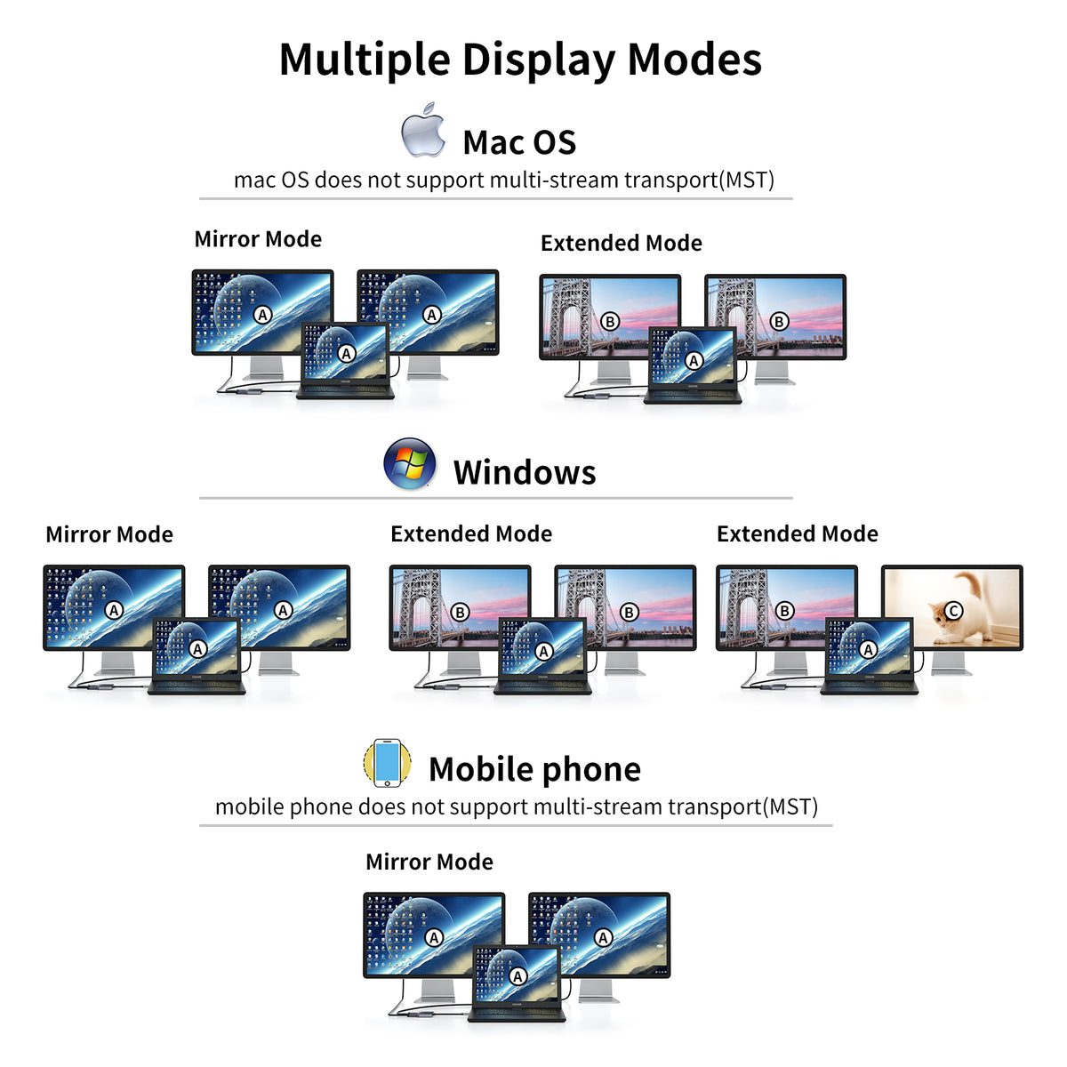 4K 30hz USB C to dual HDMI converter Adapter + PD 100W