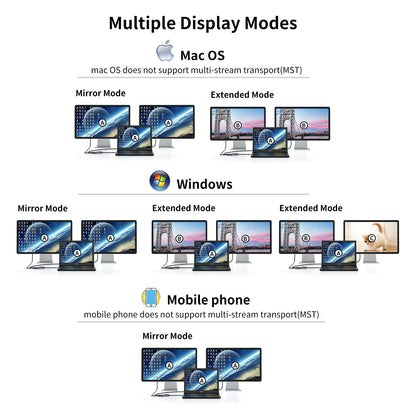 4K 30hz USB C to dual HDMI converter Adapter + PD 100W