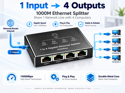 1000M Ethernet splitter 1 to 4