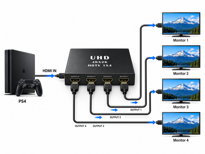 HDMI splitter 1 in 4 out 4k 30HZ + power adapter